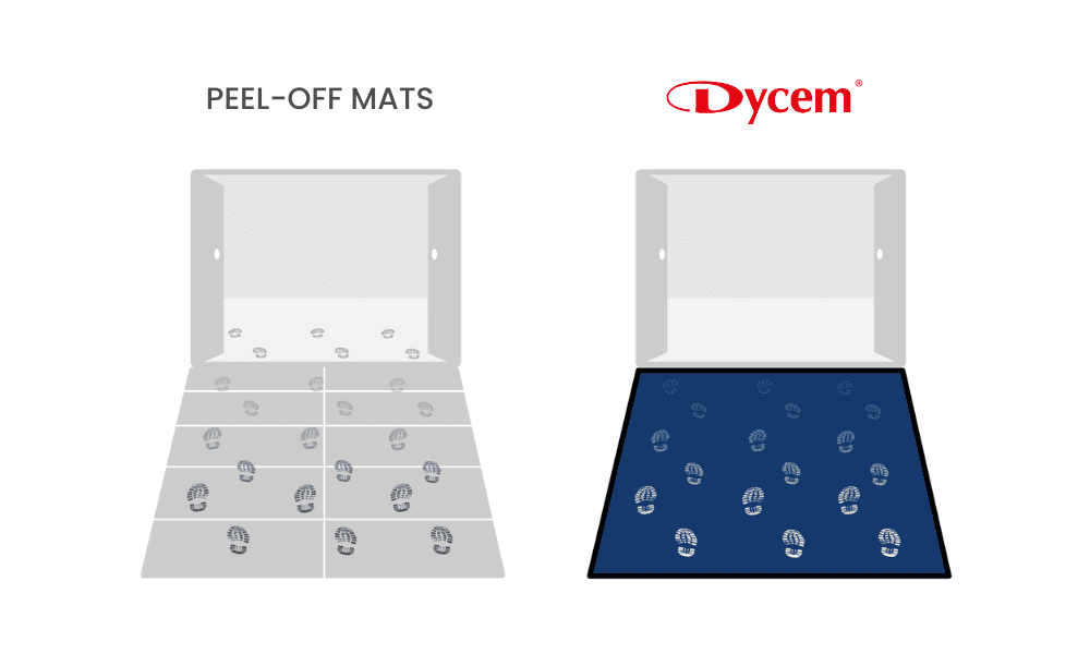 Dycem vs Sticky Mats Dycem vs Sticky Mats