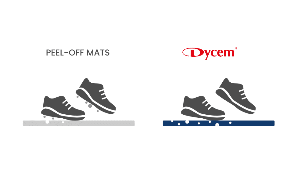 Dycem vs Sticky Mats Dycem vs Sticky Mats