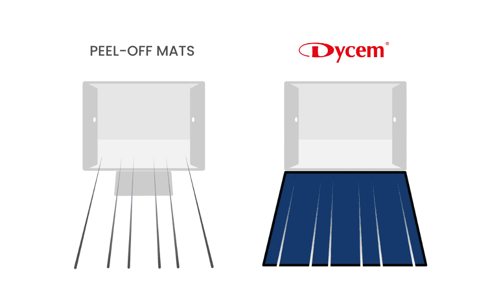 Dycem vs Sticky Mats Dycem vs Sticky Mats