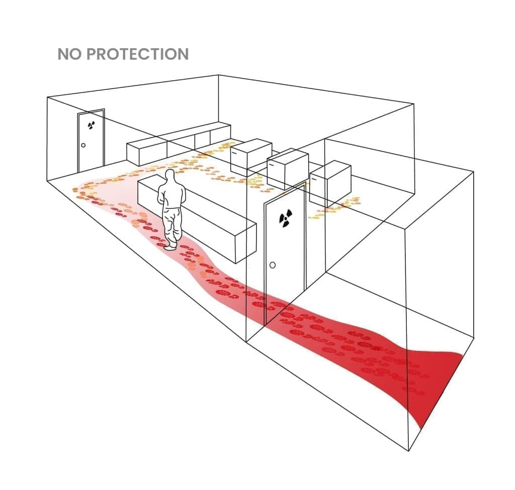 Contamination | Dycem