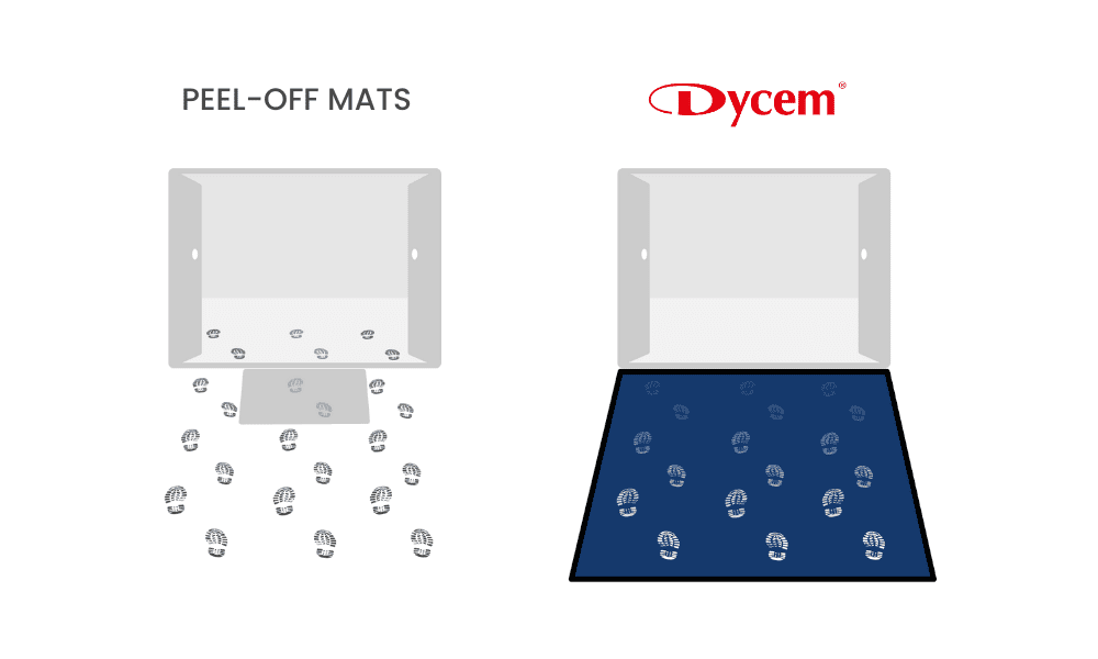 Dycem vs Sticky Mats tacky mat