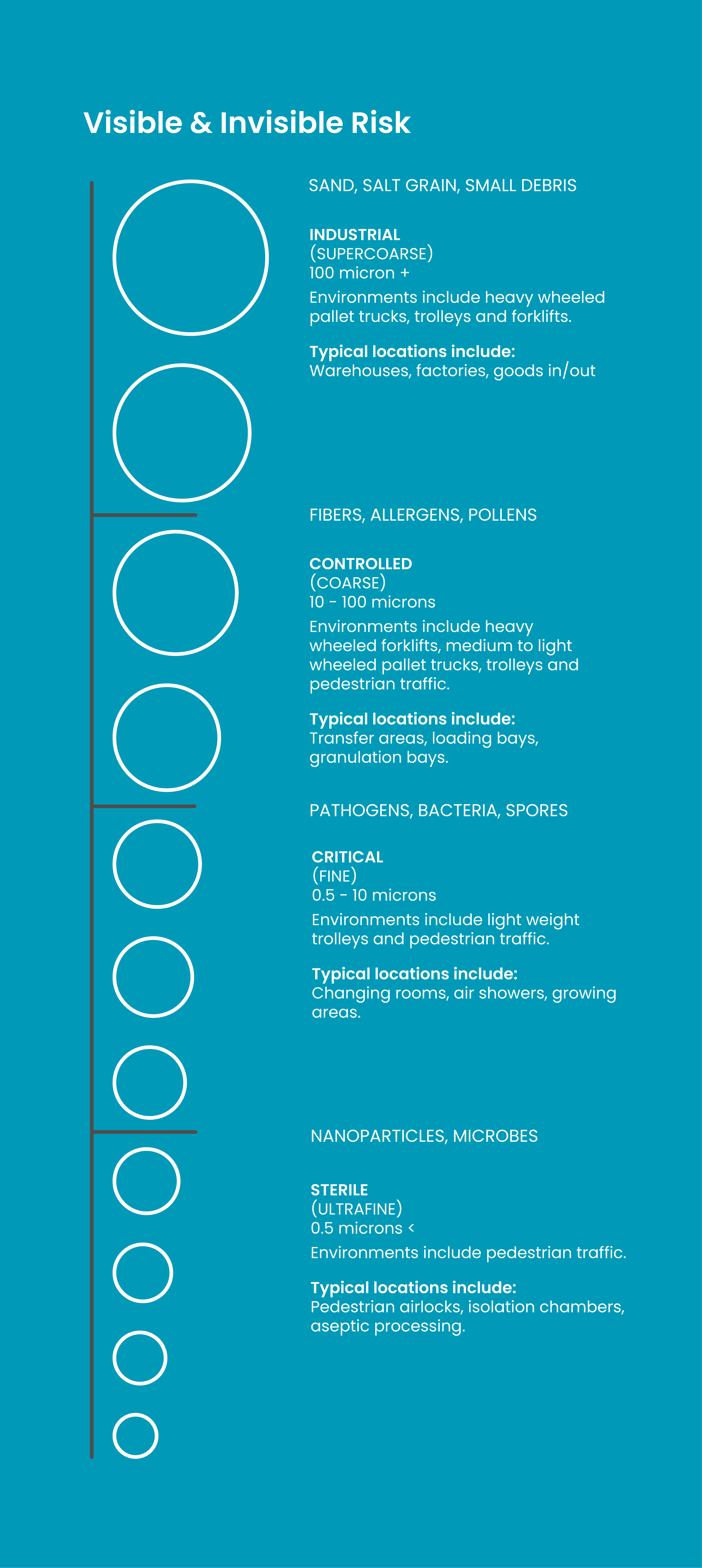 Contaminación