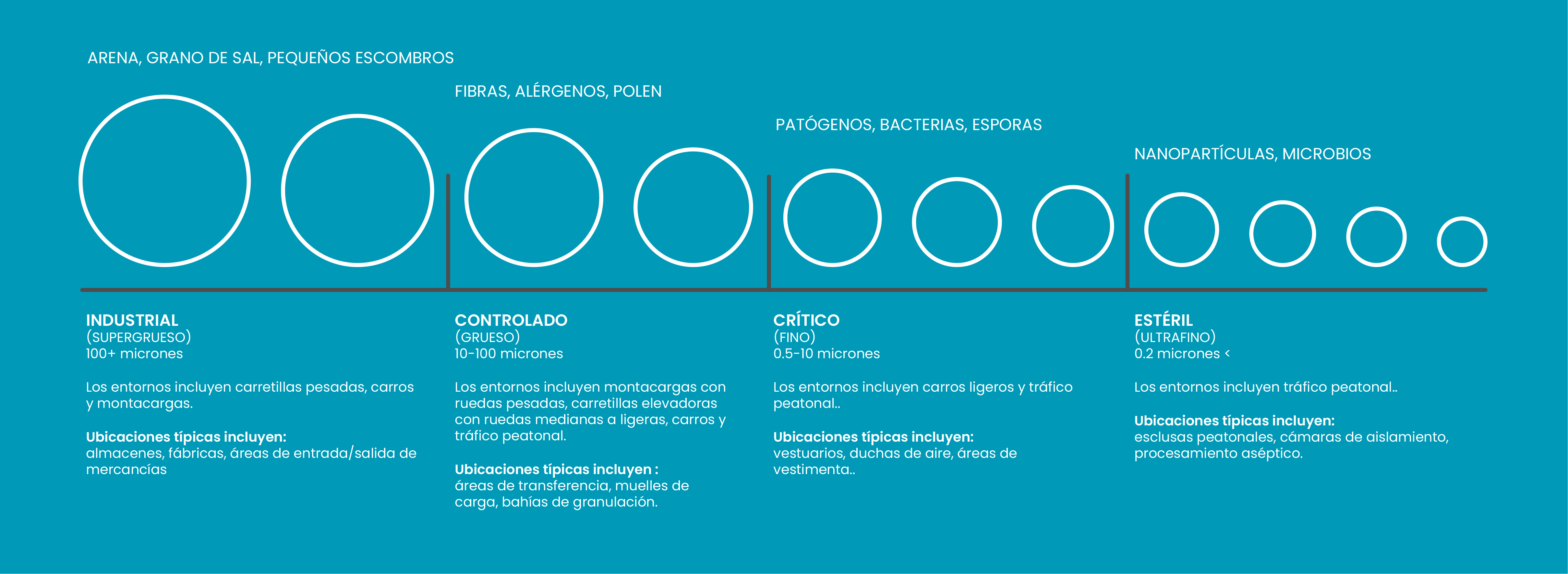 Contaminación