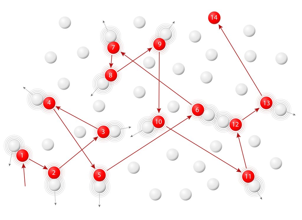 Raising Data Centre Standards: ISO Class 8 Cleanliness and the Role of Floor-Level Control Brownian motion