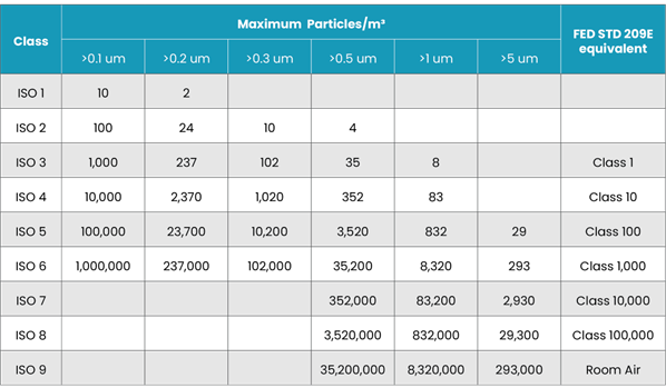 Raising Data Centre Standards: ISO Class 8 Cleanliness and the Role of Floor-Level Control ISO Class